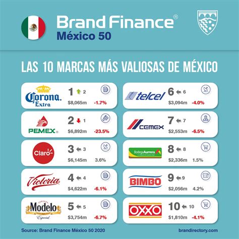empresas mexicanas